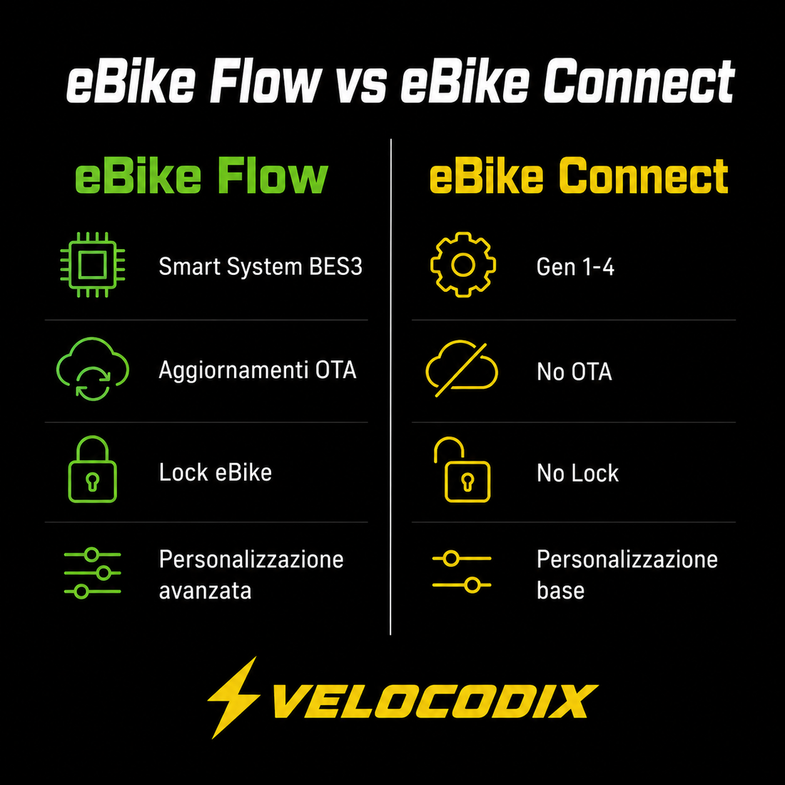 App Bosch eBike Flow vs eBike Connect: Guida Completa 2025